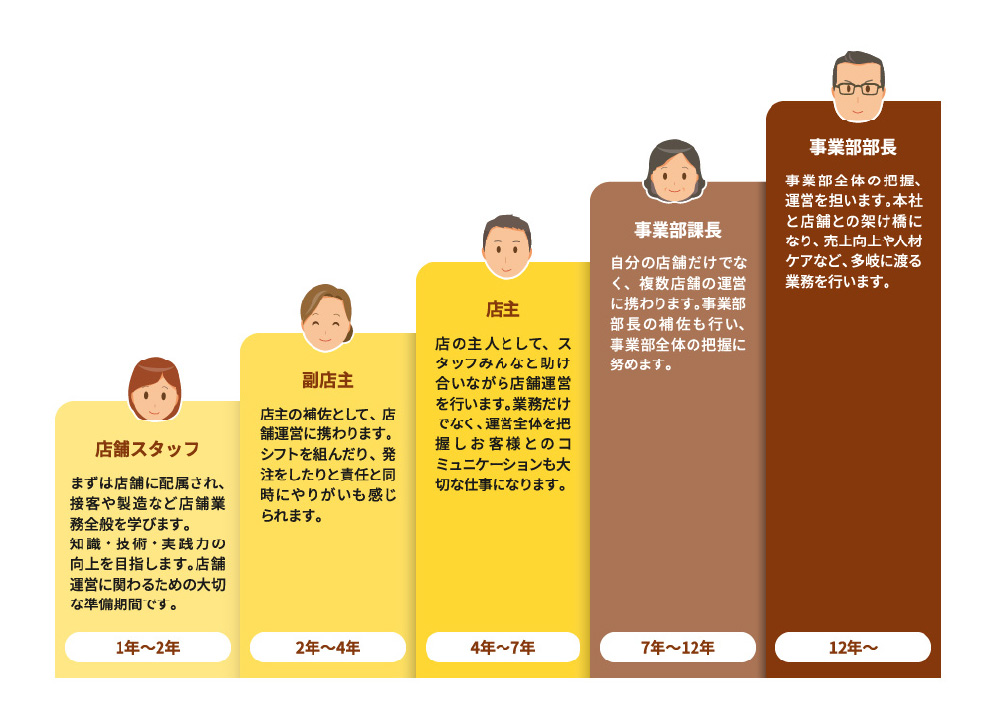 キャリアアップシステム